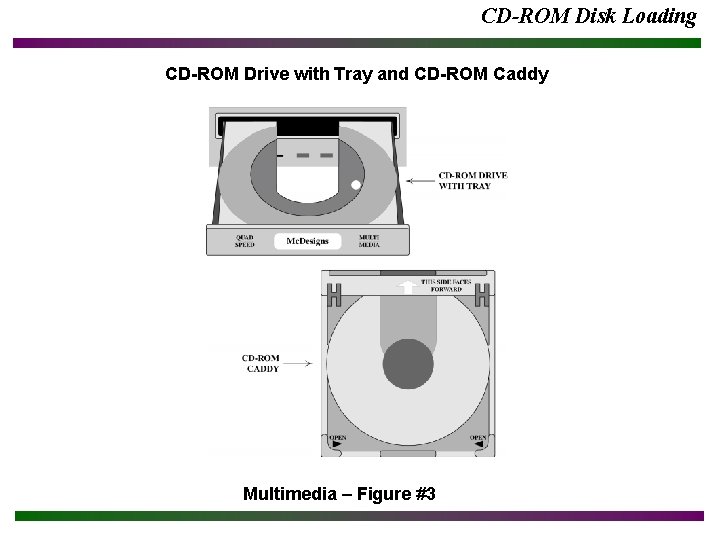 CD-ROM Disk Loading CD-ROM Drive with Tray and CD-ROM Caddy Multimedia – Figure #3