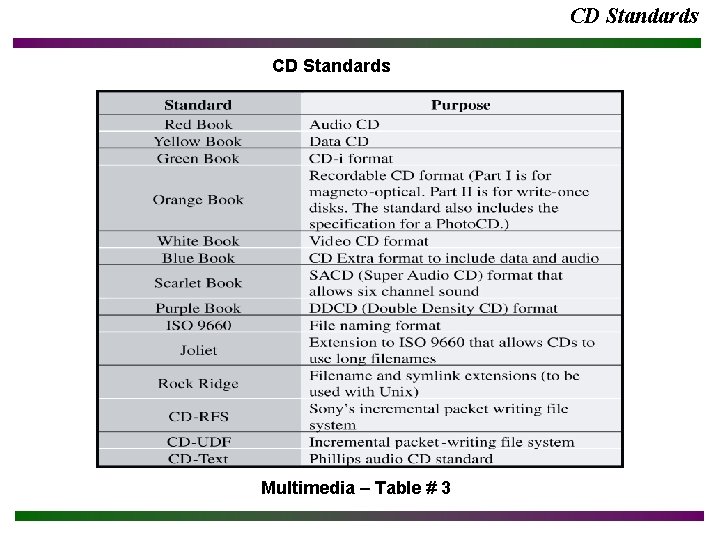 CD Standards Multimedia – Table # 3 