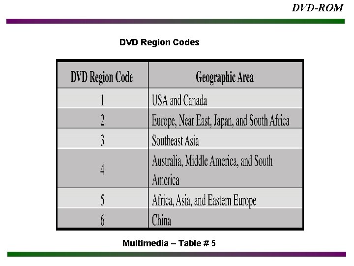 DVD-ROM DVD Region Codes Multimedia – Table # 5 
