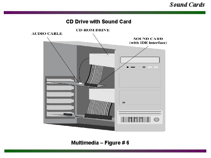 Sound Cards CD Drive with Sound Card Multimedia – Figure # 6 