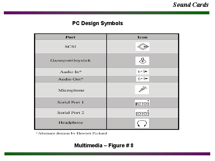 Sound Cards PC Design Symbols Multimedia – Figure # 8 