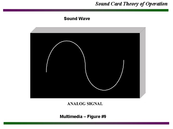 Sound Card Theory of Operation Sound Wave Multimedia – Figure #9 