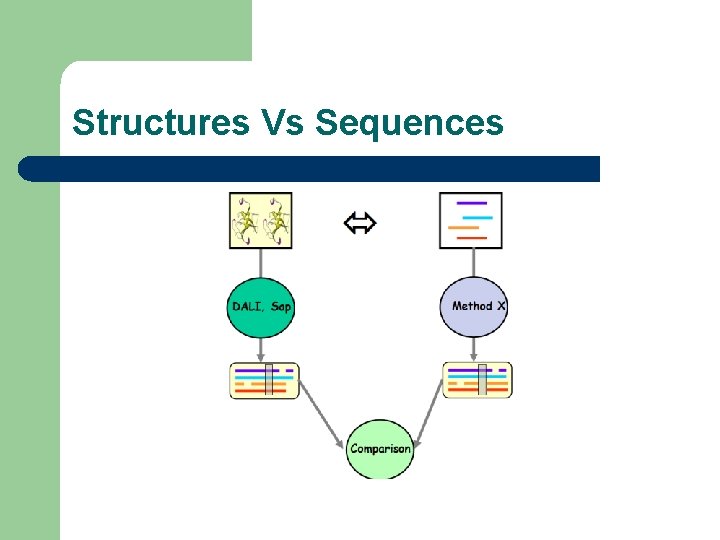 Structures Vs Sequences 