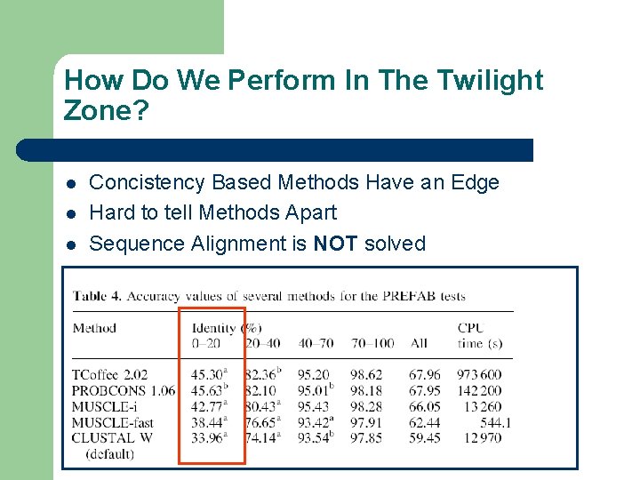 How Do We Perform In The Twilight Zone? l l l Concistency Based Methods