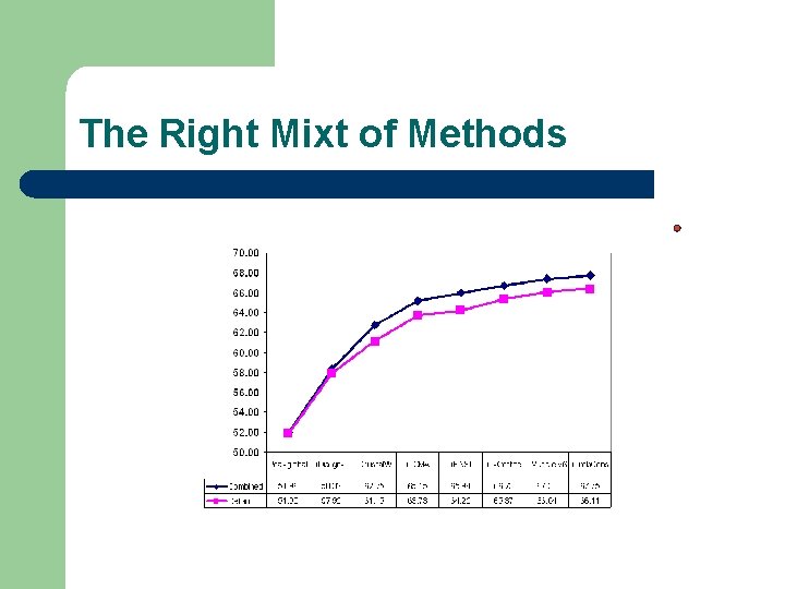 The Right Mixt of Methods 