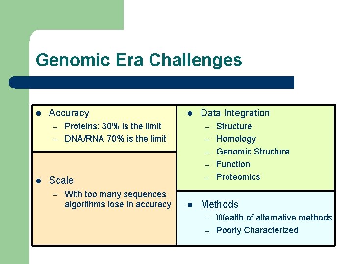 Genomic Era Challenges l Accuracy – – l Proteins: 30% is the limit DNA/RNA