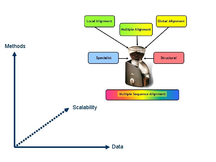 Methods Scalability Data 