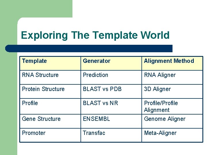 Exploring The Template World Template Generator Alignment Method RNA Structure Prediction RNA Aligner Protein