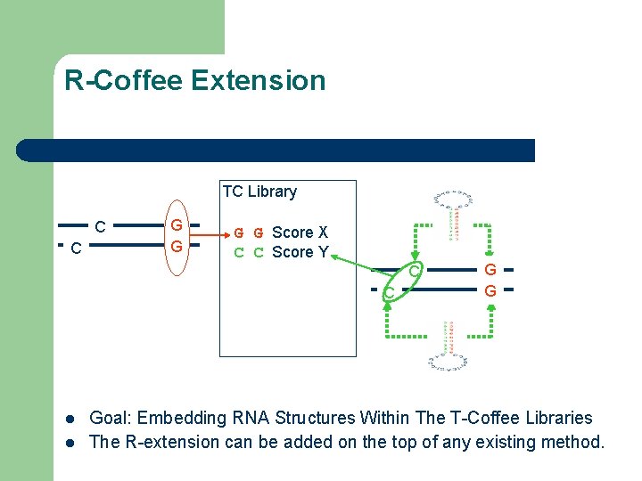 R-Coffee Extension TC Library C C G G Score X C C Score Y