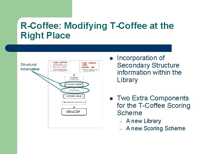 R-Coffee: Modifying T-Coffee at the Right Place l Incorporation of Secondary Structure information within