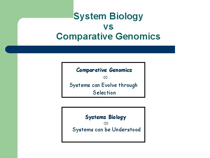 System Biology vs Comparative Genomics Systems can Evolve through Selection Systems Biology Systems can