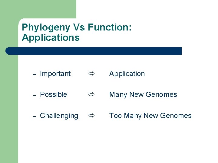 Phylogeny Vs Function: Applications – Important Application – Possible Many New Genomes – Challenging