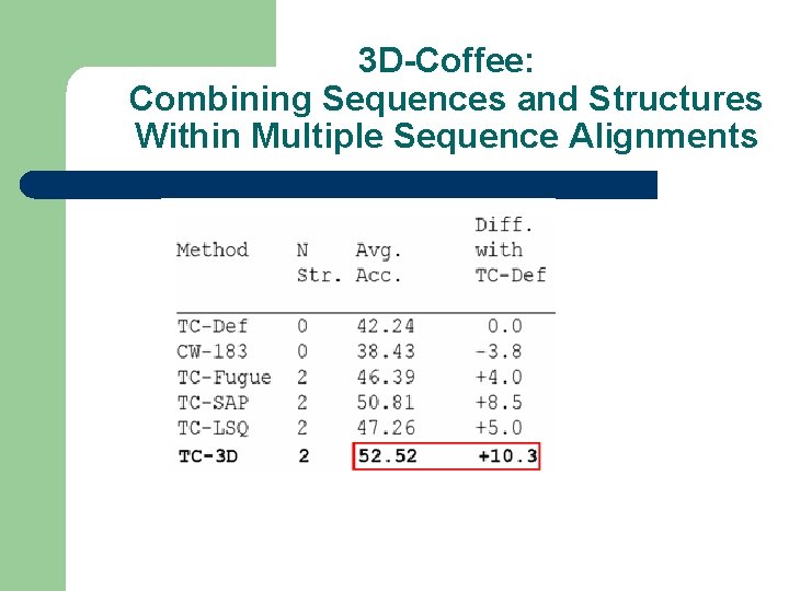 3 D-Coffee: Combining Sequences and Structures Within Multiple Sequence Alignments 