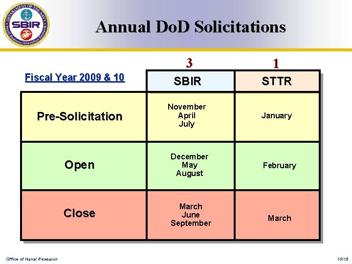 Annual Do. D Solicitations Fiscal Year 2009 & 10 Pre-Solicitation Office of Naval Research