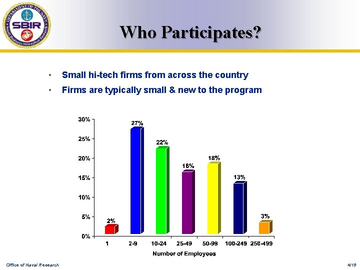 Who Participates? • Small hi-tech firms from across the country • Firms are typically