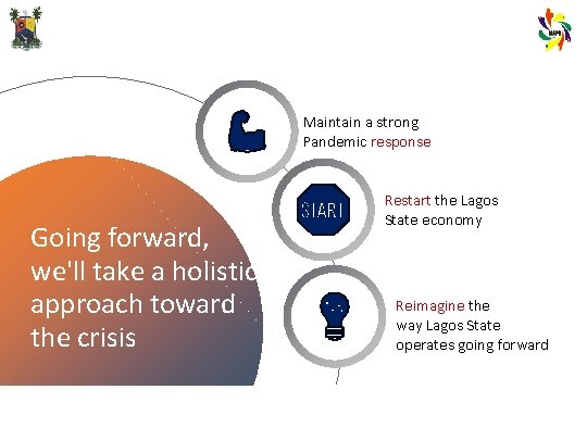 Maintain a strong Pandemic response Going forward, we'll take a holistic approach toward the