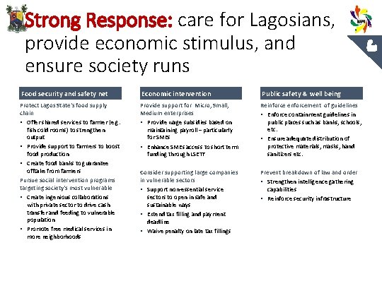 Strong Response: care for Lagosians, provide economic stimulus, and ensure society runs Food security
