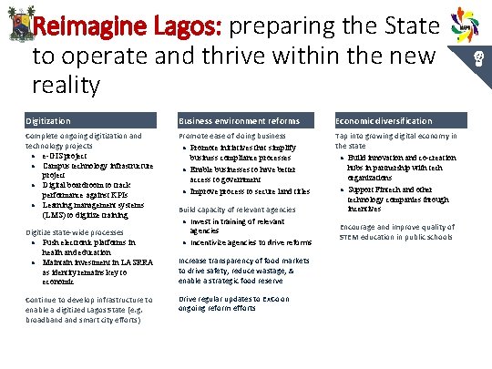 Reimagine Lagos: preparing the State to operate and thrive within the new reality Digitization