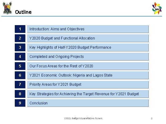 Outline 1 Introduction: Aims and Objectives 2 Y 2020 Budget and Functional Allocation 3