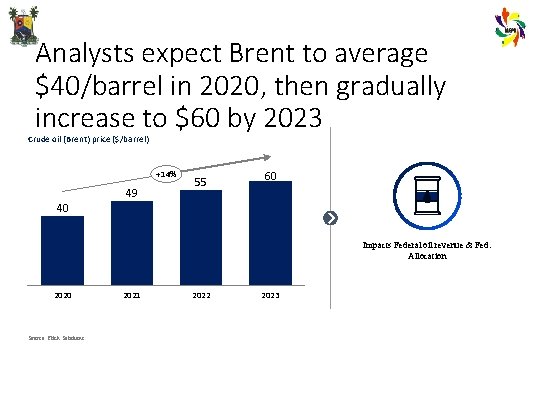 Analysts expect Brent to average $40/barrel in 2020, then gradually increase to $60 by