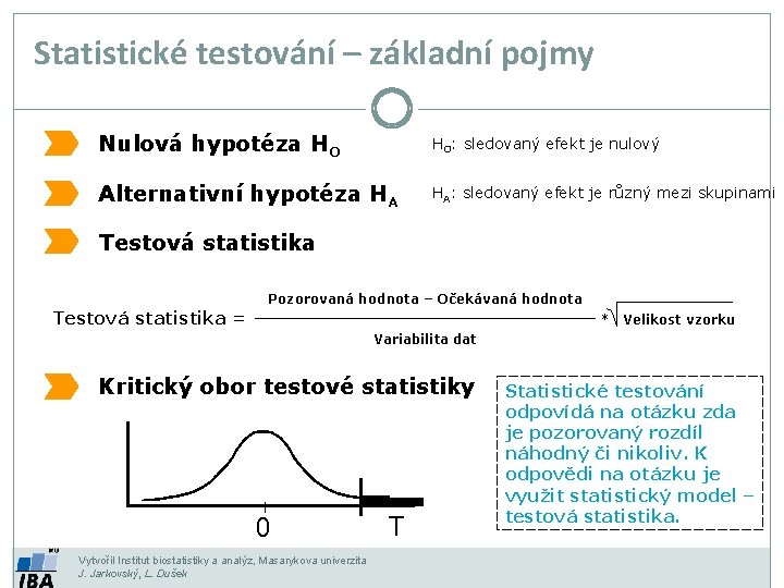 Statistické testování – základní pojmy Nulová hypotéza HO HO: sledovaný efekt je nulový Alternativní