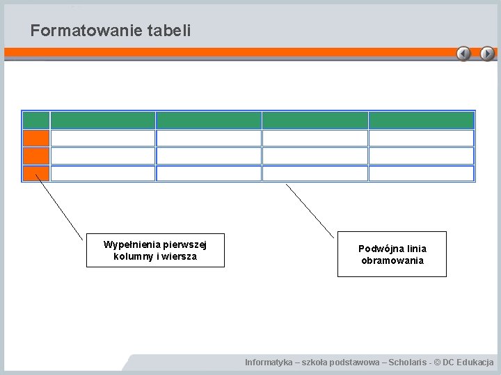 Formatowanie tabeli Wypełnienia pierwszej kolumny i wiersza Podwójna linia obramowania Informatyka – szkoła podstawowa