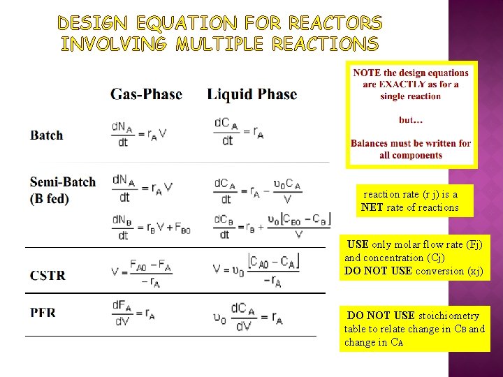 DESIGN EQUATION FOR REACTORS INVOLVING MULTIPLE REACTIONS reaction rate (r j) is a NET