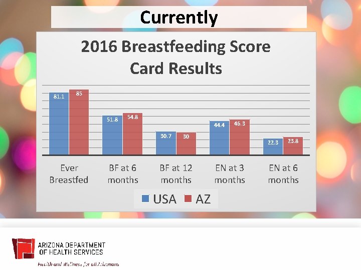 Currently 2016 Breastfeeding Score Card Results 81. 1 85 51. 8 54. 8 44.