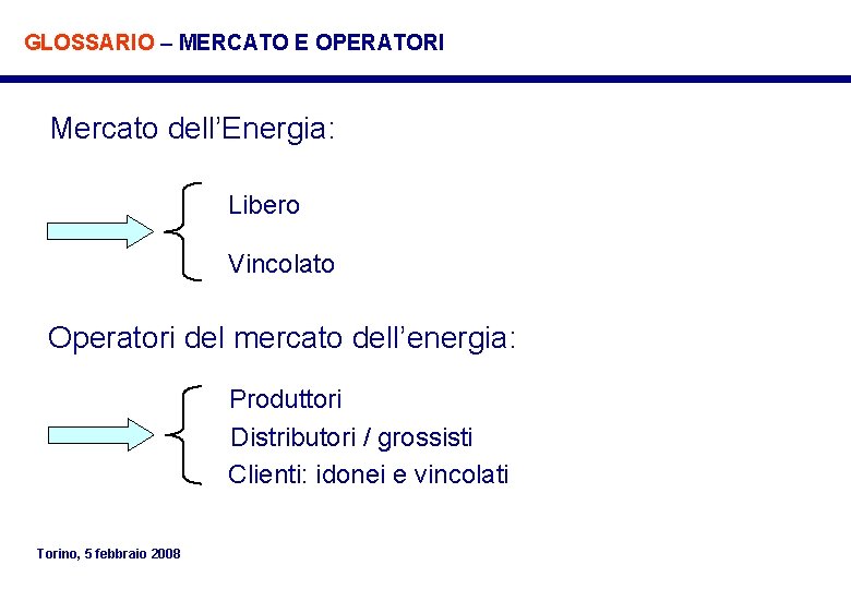 GLOSSARIO – MERCATO E OPERATORI Mercato dell’Energia: Libero Vincolato Operatori del mercato dell’energia: Produttori GLOSSARIO – MERCATO E OPERATORI Mercato dell’Energia: Libero Vincolato Operatori del mercato dell’energia: Produttori