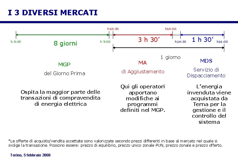 I 3 DIVERSI MERCATI h 10: 30 8 giorni h 8: 00 h 9: I 3 DIVERSI MERCATI h 10: 30 8 giorni h 8: 00 h 9: