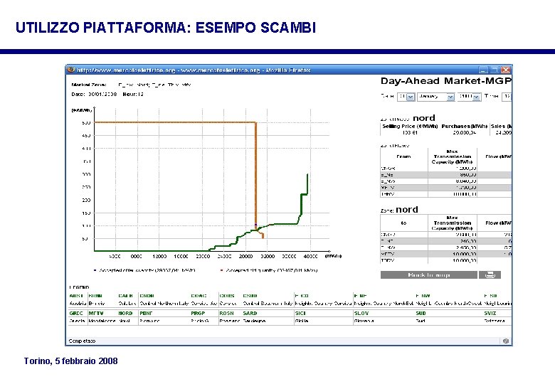 UTILIZZO PIATTAFORMA: ESEMPO SCAMBI Torino, 5 febbraio 2008 UTILIZZO PIATTAFORMA: ESEMPO SCAMBI Torino, 5 febbraio 2008