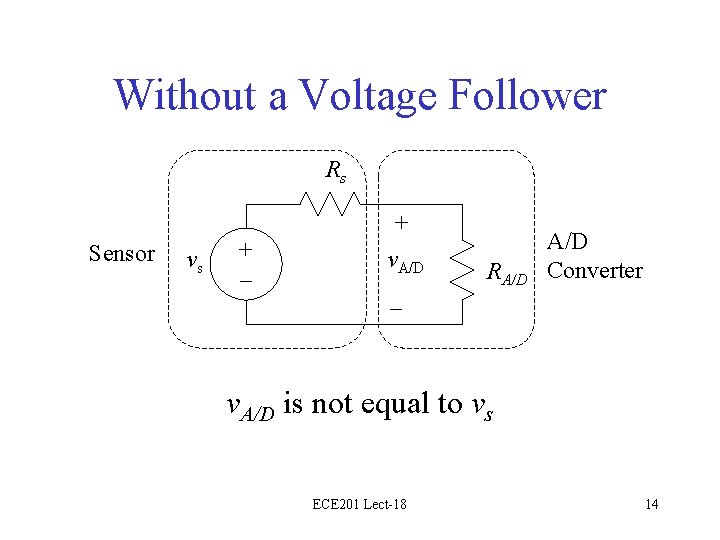 Without a Voltage Follower Rs Sensor vs + – + v. A/D RA/D Converter