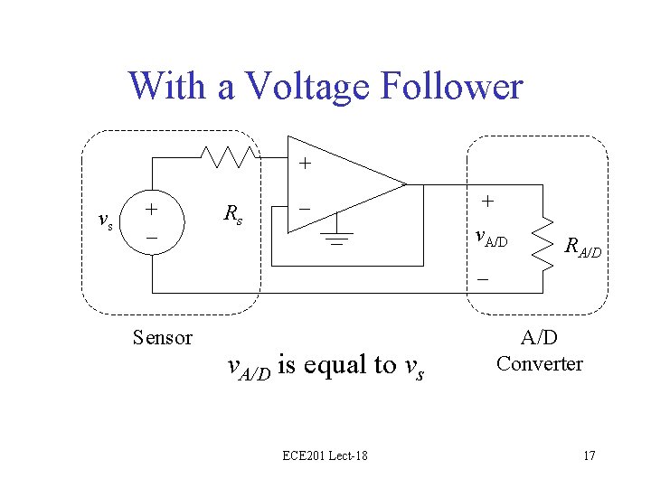 With a Voltage Follower + vs + – Rs – + v. A/D RA/D