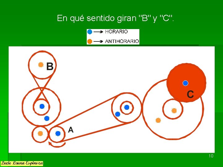 En qué sentido giran "B" y "C". 10 En qué sentido giran "B" y "C". 10