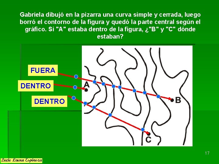 Gabriela dibujó en la pizarra una curva simple y cerrada, luego borró el contorno Gabriela dibujó en la pizarra una curva simple y cerrada, luego borró el contorno