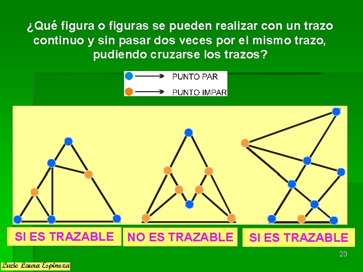 ¿Qué figura o figuras se pueden realizar con un trazo continuo y sin pasar ¿Qué figura o figuras se pueden realizar con un trazo continuo y sin pasar