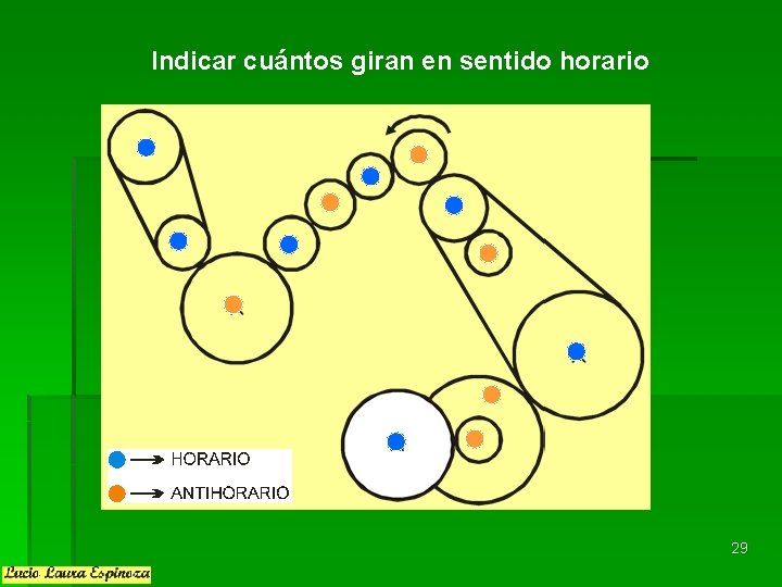 Indicar cuántos giran en sentido horario 29 Indicar cuántos giran en sentido horario 29