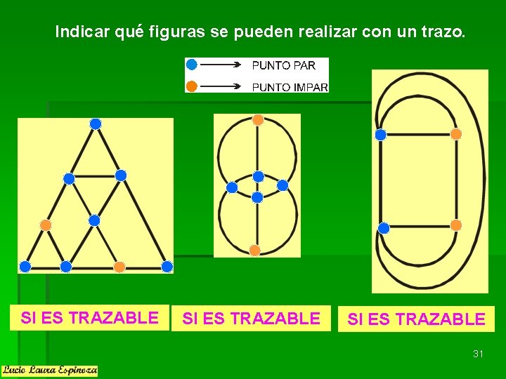Indicar qué figuras se pueden realizar con un trazo. SI ES TRAZABLE 31 Indicar qué figuras se pueden realizar con un trazo. SI ES TRAZABLE 31