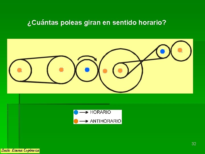 ¿Cuántas poleas giran en sentido horario? 32 ¿Cuántas poleas giran en sentido horario? 32