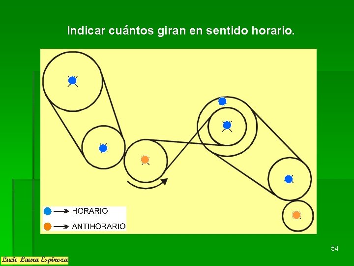 Indicar cuántos giran en sentido horario. 54 Indicar cuántos giran en sentido horario. 54