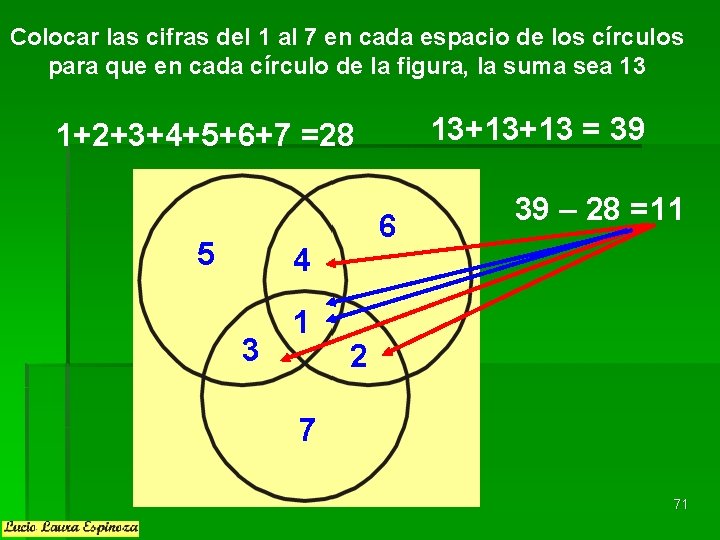 Colocar las cifras del 1 al 7 en cada espacio de los círculos para Colocar las cifras del 1 al 7 en cada espacio de los círculos para