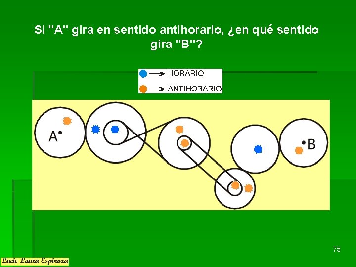 Si "A" gira en sentido antihorario, ¿en qué sentido gira "B"? 75 Si "A" gira en sentido antihorario, ¿en qué sentido gira "B"? 75