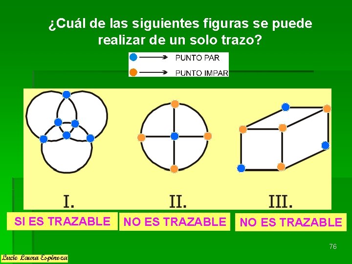 ¿Cuál de las siguientes figuras se puede realizar de un solo trazo? SI ES ¿Cuál de las siguientes figuras se puede realizar de un solo trazo? SI ES