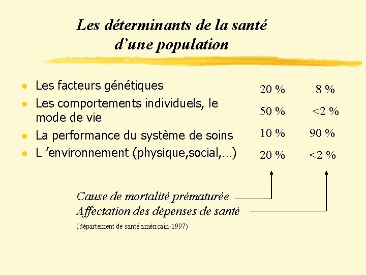 Les déterminants de la santé d’une population · Les facteurs génétiques · Les comportements