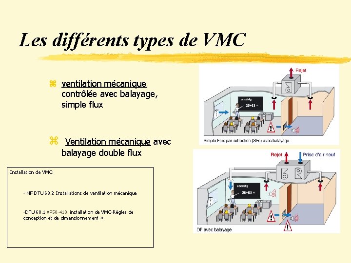 Les différents types de VMC z ventilation mécanique contrôlée avec balayage, simple flux z