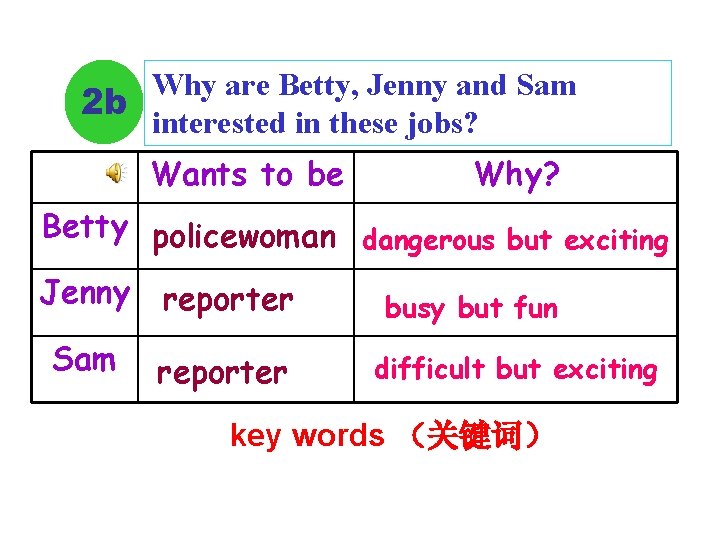 Why are Betty, Jenny and Sam 2 b interested in these jobs? Wants to