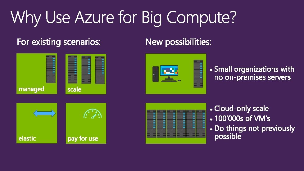 Azure Batch Paa S HPC Pack Iaa S