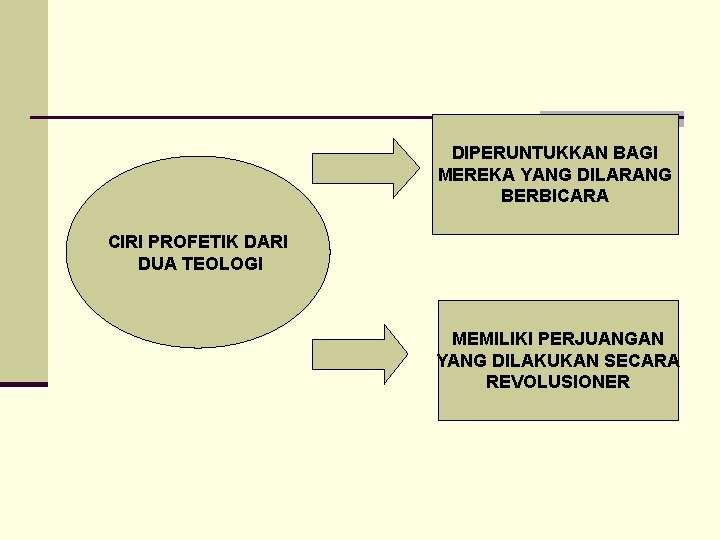 DIPERUNTUKKAN BAGI MEREKA YANG DILARANG BERBICARA CIRI PROFETIK DARI DUA TEOLOGI MEMILIKI PERJUANGAN YANG