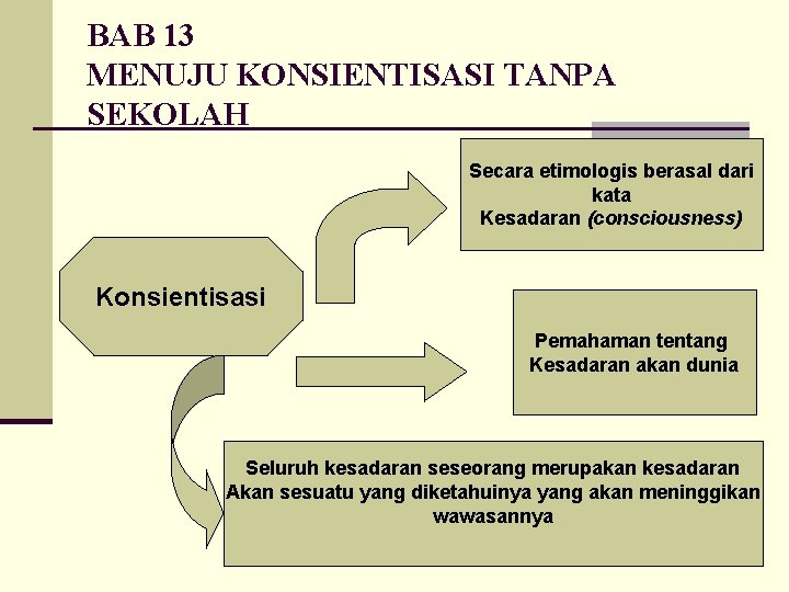 BAB 13 MENUJU KONSIENTISASI TANPA SEKOLAH Secara etimologis berasal dari kata Kesadaran (consciousness) Konsientisasi