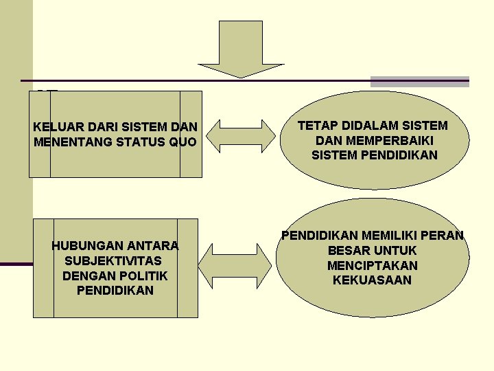 ST KELUAR DARI SISTEM DAN MENENTANG STATUS QUO HUBUNGAN ANTARA SUBJEKTIVITAS DENGAN POLITIK PENDIDIKAN